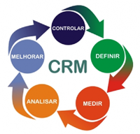 Read more about the article O CRM nas organizações