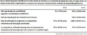 Read more about the article Coimas – Falha na entrega de Inventários!