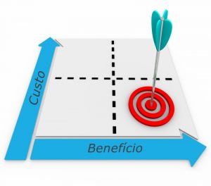 Read more about the article Qual o custo justo para uma Solução de Gestão?
