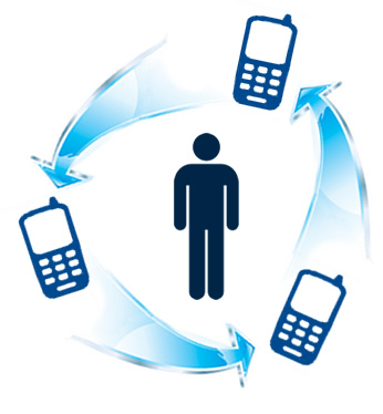 You are currently viewing Mobilidade e Portabilidade – Setor Financeiro